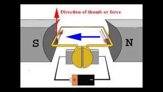 DC Motors How Do They Work Construction amp Working Principle of a DC Motor  Electrical4U [upl. by Jeniece]