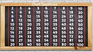 Table 2 to 102 to 10 Tables2 se 10 tak Phadeourclasspoint [upl. by Ailhad]