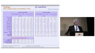 Analysis of All 209 PCB congeners in Fish Oils and Biota HRGCHRMS Method for Analysis [upl. by Yhcir]