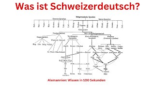 005 Was ist eigentlich Schweizerdeutsch [upl. by Newo]