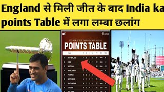 Icc World Test Championship Points table 2023 to 2025  India team ki WTC point table latest point [upl. by Eiznik]