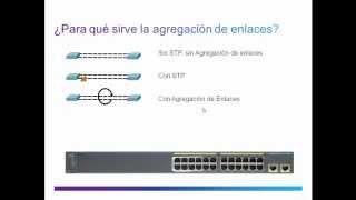 Agregación de enlaces  EtherChannel [upl. by Gladwin]