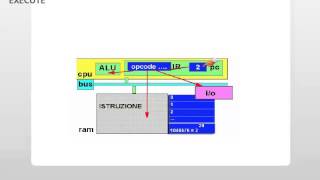 Struttura di un microprocessore [upl. by Gaelan]