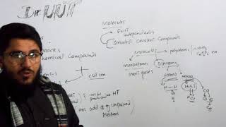 Molecule monoatomic diatomic and polyatomic molecules by Dr uut in English [upl. by Acebber]