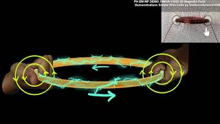 Magnetic field due to current carrying loop [upl. by Israel33]