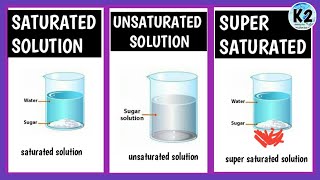 saturated  unsaturated and supersaturated solution [upl. by Attevroc]