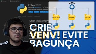 AMBIENTES VIRTUAIS PYTHON 🐍🧱 [upl. by Anelad]