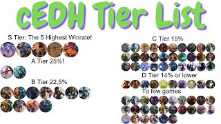 cEDH Tierlist the best 5 commanders in MTG [upl. by Errecart]