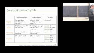 Lecture 5 SingleCycle and MultiCycle uArch  CMU  Computer Architecture 2014  Onur Mutlu [upl. by Eileen734]