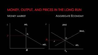 Monetary Policy  Part 2  AD curve and Inflation Targeting [upl. by Germann]