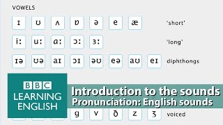 👄 Improve your pronunciation with BBC Learning English  Introduction [upl. by Sallie599]