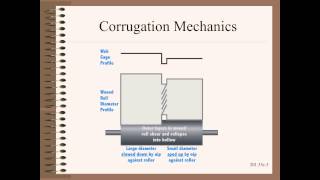 Web20135c Profile and Winding Defects  Corrugations [upl. by Isabelita]