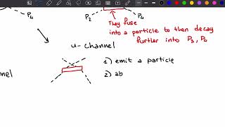 Mandelstam Variables Explained  Particle Physics [upl. by Frederik]