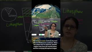 Asthenosphere and Lithosphere geographyoptional divergent plate boundaries [upl. by Urion350]