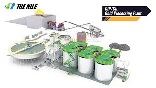 CIL Gold Processing  Gold CIL Process [upl. by Bouchard675]