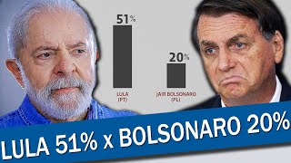 DATAFOLHA LULA LIDERA ENQUANTO BOLSONARO FICA PRA TRÁS ENTRE OS JOVENS E FAZ PIADA COM CRÍTICAS [upl. by Irena515]