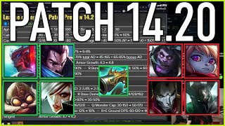 Nemesis reacts to Full Patch Preview 1420 [upl. by Poppy]