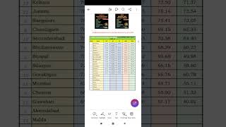 Rrb ntpc 2019 cutoff zonewise qmathsnikhilsirshortsindiayoutubeshorts [upl. by Irrac]