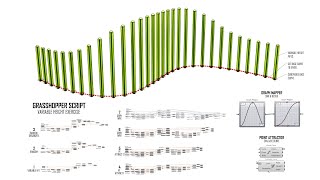 Parametric Architecture and Design Variable Height Exercise using Grasshopper for Rhino 3D [upl. by Orteip386]