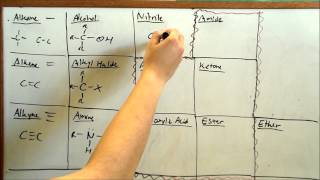 Learn Functional Groups FAST Organic Chemistry [upl. by Reahard]