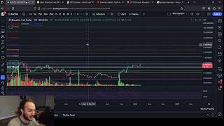 BLUZELLE BLZ Consolidating Price Action [upl. by Sturrock]