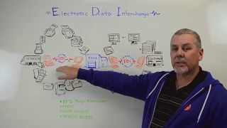 Electronic Data Interchange EDI  Whiteboard Wednesday [upl. by Carrington607]