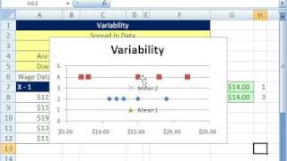 Excel amp Statistics 39 Variability Chart  Visual Approach Dispersion or Spread [upl. by Aihseyt]