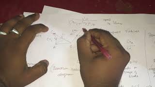 Thermal engineering unit 3 impulse and reaction turbine velocity Triangle diagrams tamil [upl. by Aretta]