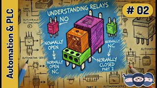 Understanding Relays How They Work amp Types Explained  Automation and PLC Series Part 2 [upl. by Einaeg]