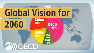 Looking to 2060 A global vision of future economic growth [upl. by Friederike]