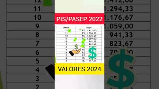 PISPASEP 2022 VALORES DE SAQUE NO CALENDÁRIO 2024 [upl. by Rexferd295]