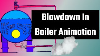 Blowdown In Boiler Animation chemicalengineeringcourses6 [upl. by Fernandina]