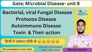 Microbial Disease  Microbial Disease and host pathogen interaction  Microbial Disease in Human [upl. by Jabon]