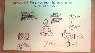 What is a Vipassana Retreat as taught by SN Goenka [upl. by Mungovan]