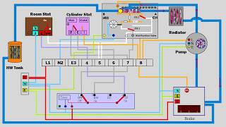 Central Heating  How the mid posisiton Y plan 3 port valve works [upl. by Allin]