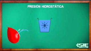 Presión Hidrostática [upl. by Horwath]