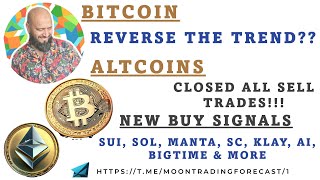 Technical Analysis of Bitcoin and Altcoins 29012024 Bitcoin Reverse The Trend Close Sell Signal [upl. by Cassy79]