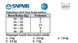 Pembahasan Latihan PK SNBT 2024 Simpangan Kuartil Data Kelompok [upl. by Guglielmo]