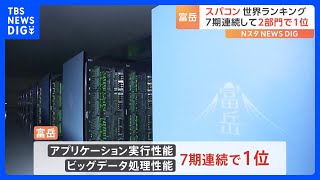 スーパーコンピューター「富岳」2部門で7期連続1位 スパコン世界ランキング｜TBS NEWS DIG [upl. by Aneel]