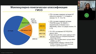 Подготовка к экзамену ESMO Саркомы ГИСТ [upl. by Eldin]