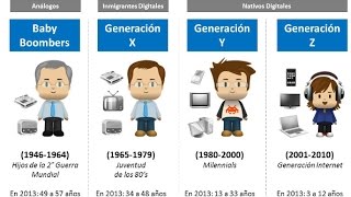 ¿A qué generación perteneces [upl. by Sullecram]