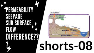 Seepage Permeability sub surface flow II Difference II Civil Engineering Shorts 08 [upl. by Llehsim]