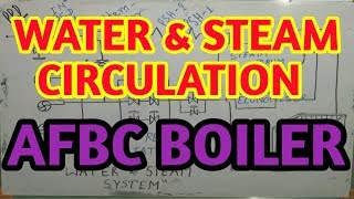 WATER amp STEAM CIRCULATION  IN AFBC BOILER  In HINDI [upl. by Eedyak]