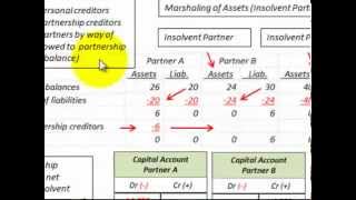 Partnership Accounting Liquidation Marshaling Of Assets Insolvent PartnerPartnership [upl. by Nileuqaj149]