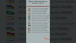 Highest Traffic Death Rate by Countries  Top 15 [upl. by Rennoc328]