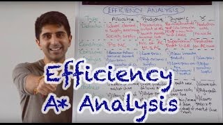 Y2 12 Efficiency  Detailed Analysis to get As amp 7s [upl. by Lecirg]