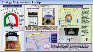 MesstechnikTutorial 02 Spannungs Strommessung Messfehler [upl. by Ydnec]