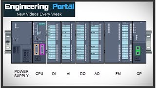 Control system components PLC’s and the hardware they use [upl. by Etnovahs]