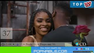 DRC TOP 100 SONGS 2023  CONGOLESE MUSIC CHART POPNABLE 🇨🇩 [upl. by Okire]