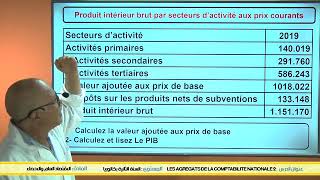 Chapitre 3 Les agrégats de la comptabilité nationale2 [upl. by Noskcire487]